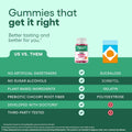 Gummies die es richtig machen