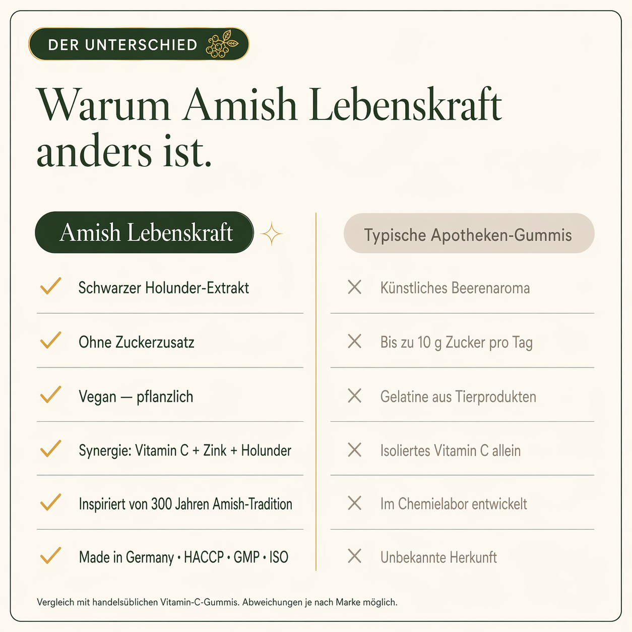 Amish Lebenskraft Fruchtgummis
