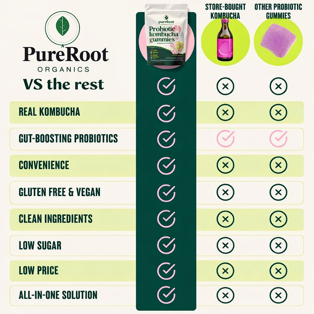 PureRoot Gut Balance Gummies