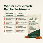 Gut Harmony Kombucha Gummies